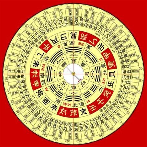 三會 三合
